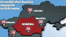 Румънски компании се местят в България