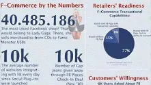 Кратка история на търговията във Facebook