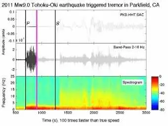 Учени превърнаха в музика японското земетресение