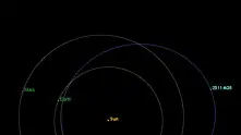 Астероид колкото пътнически самолет прелита край Земята