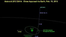 Астероидът 2012 DA14 приближава Земята
