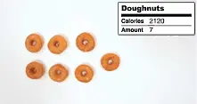 Ето на какво точно се равняват 2000 калории