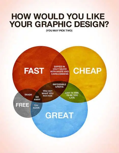 Как предпочитате графичния си дизайн? (инфографика)