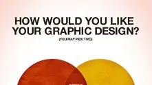 Как предпочитате графичния си дизайн? (инфографика)