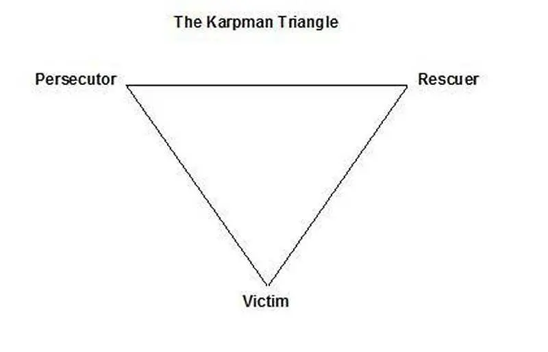 Триъгълникът на Карпман