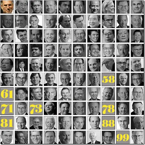 Стив Джобс и Алексей Милер в топ 100 на изпълнителните директори на „Харвард”