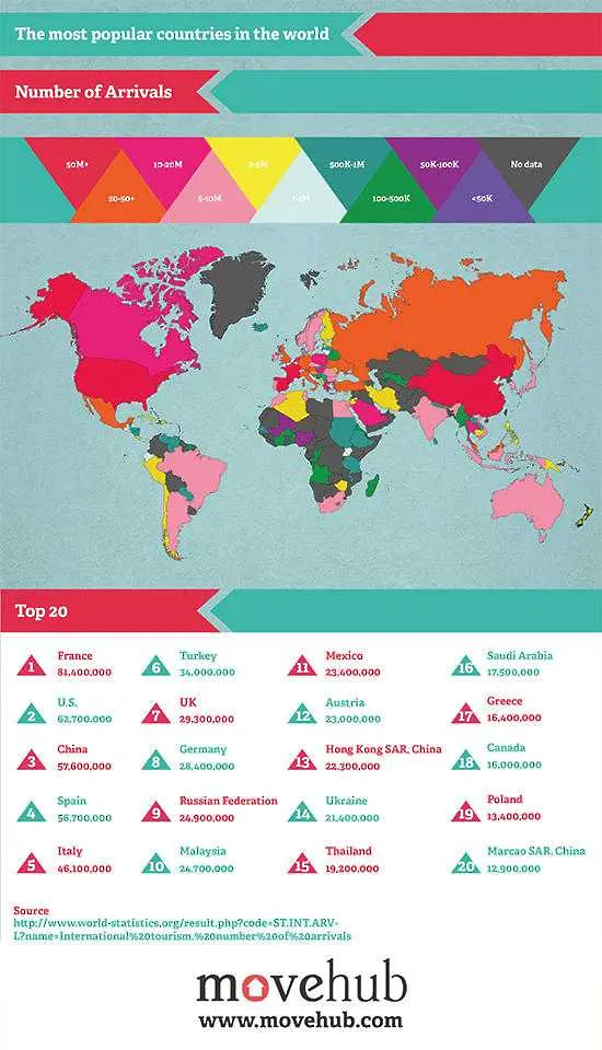 Най-посетените страни от туристи в света
