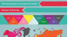 Най-посетените страни от туристи в света