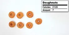 На какво се равняват 2000 калории? (видео)