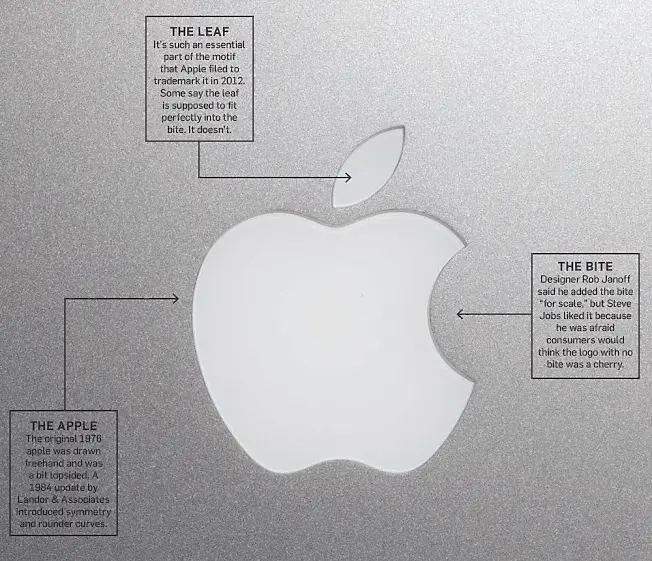  Митовете и мистериите за ябълката на Apple