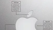  Митовете и мистериите за ябълката на Apple