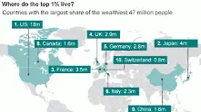 Къде живее най-богатият 1% от света