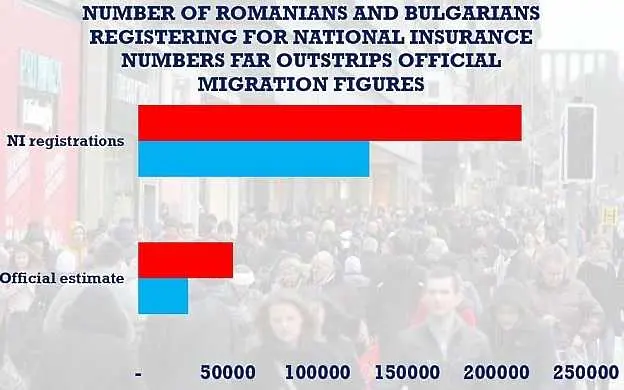 Британски таблоид преброи 214 000 нови българи и румънци на Острова