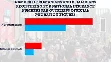 Британски таблоид преброи 214 000 нови българи и румънци на Острова