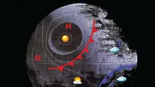 Прогноза за времето в стил „Междузвездни войни“