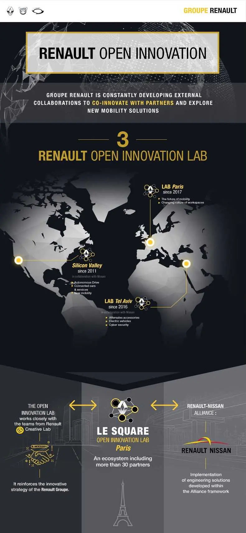 Renault откри лаборатория за иновации в Париж