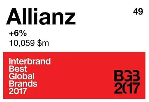 Allianz е в топ 50 на най-ценените марки в света