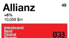 Allianz е в топ 50 на най-ценените марки в света