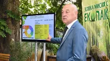 ЕКОПАК България отново пазарен лидер в разделното събиране и рециклиране на отпадъци от опаковки