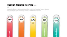 5-те най-важни тенденции в човешкия капитал през 2018 г. 