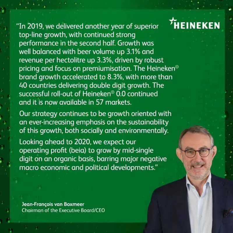 Продажбите на Heineken с най-добро представяне от десетилетие
