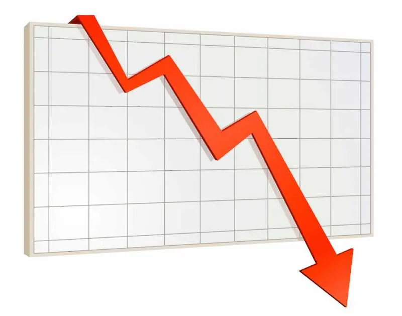 Икономиката ни бележи спад с 8,2% през второто тримесечие