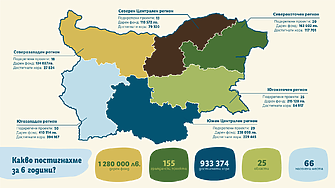 Лидл България финансира с фонд от 365 000 лв. граждански проекти в 21 населени места в България